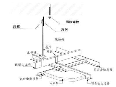 铝合金龙骨安装指示图