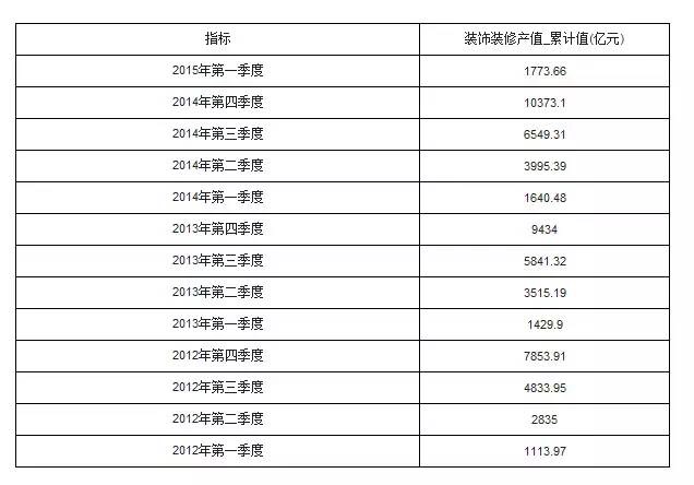 中国建筑装饰协会