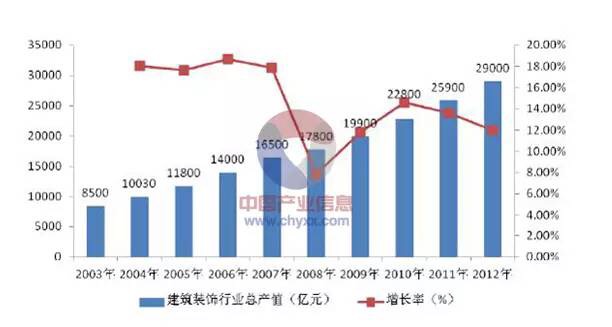 中国建筑装饰协会